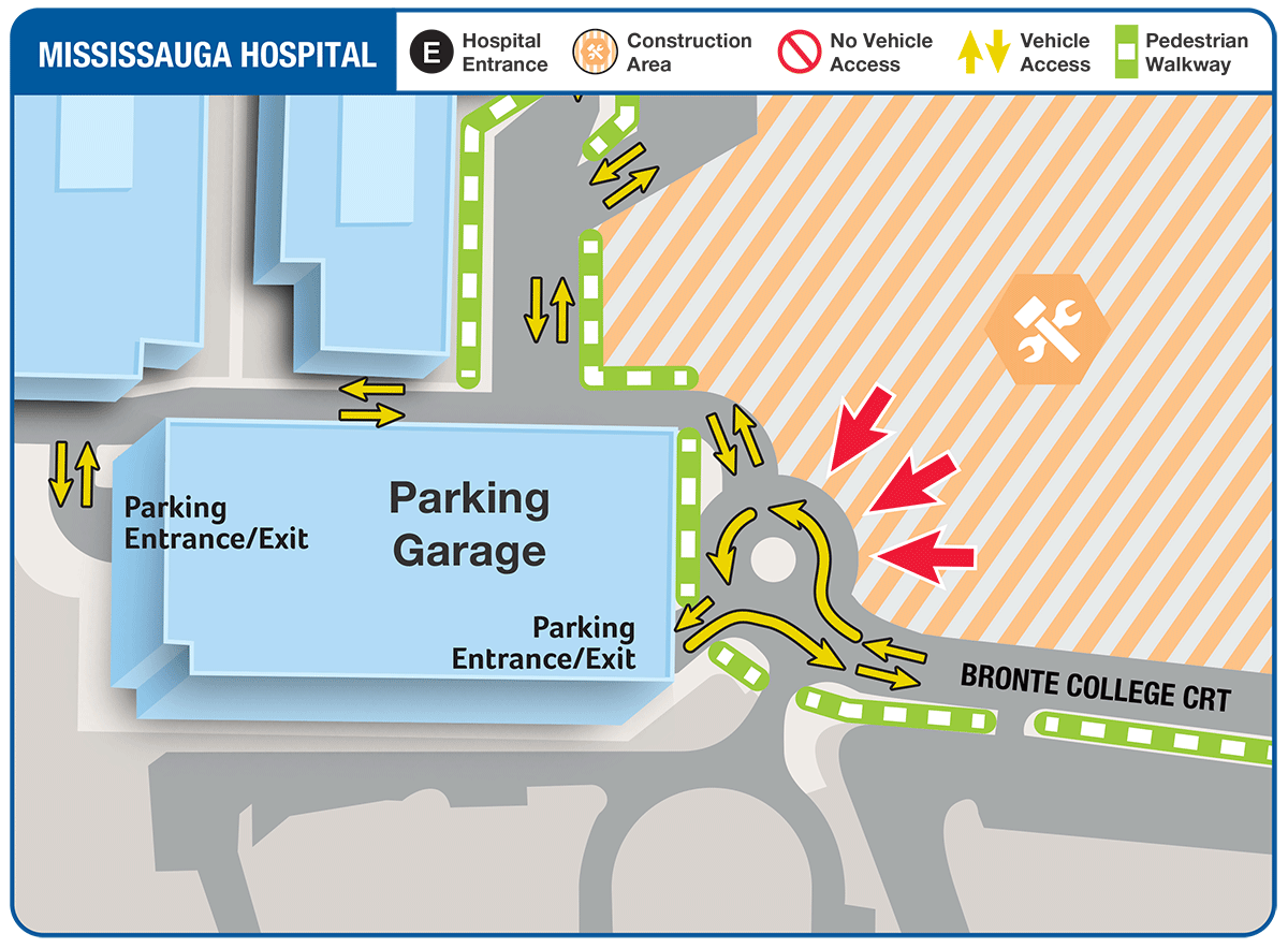 Map of temporary traffic changes at Mississauga Hospital near the parking garage and Bronte College Court due to construction. The map shows revised vehicle routes, pedestrian walkways, and restricted access areas.