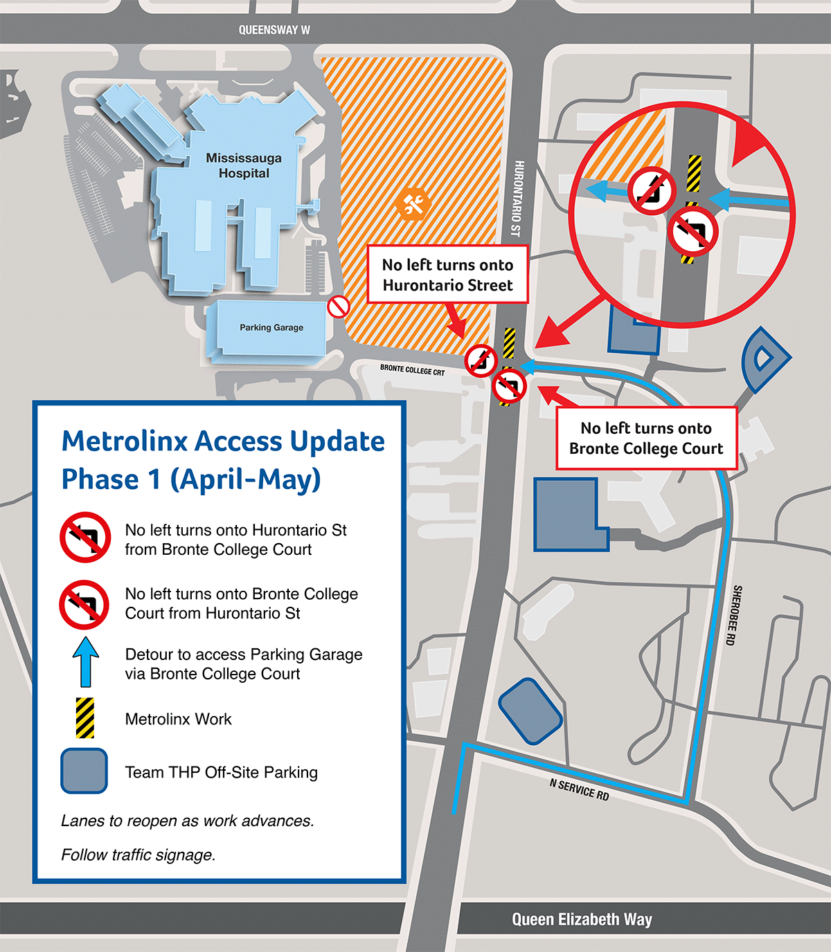 No left turns onto Hurontario St from Bronte College Court; No left turns onto Bronte College Court from Hurontario St; Detour to access Parking Garage via Bronte College Court is via North Service Rd (turn East from Hurontario), to Sherobee Rd. Follow Sherobee Rd to cross Hurontario going straight to Bronte College Rd.